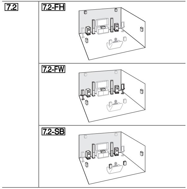 ONKYO TX-NR5010 - Speaker Layout - 1