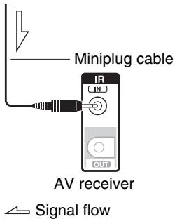 ONKYO TX-NR5010 - Using a Multiroom Kit with Zone - 2
