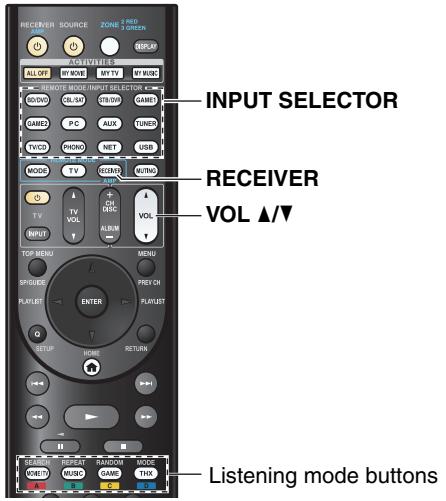 ONKYO TX-NR5010 - Playing the Connected Component - 1