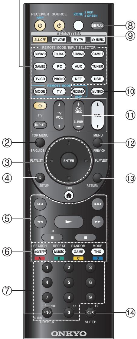 ONKYO TX-NR5010 - Blu-ray Disc/HD DVD player operation - 1