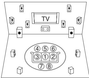 ONKYO TX-NR5010 - Second-eighth measurement positions - 1