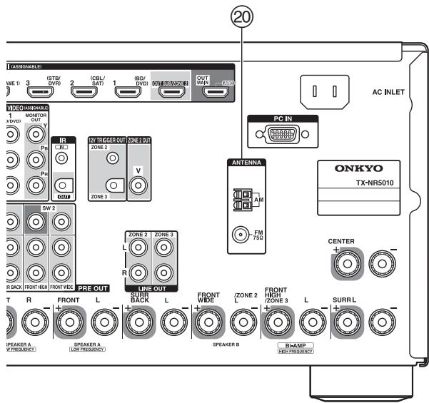 ONKYO TX-NR5010 - Rear Panel - 2