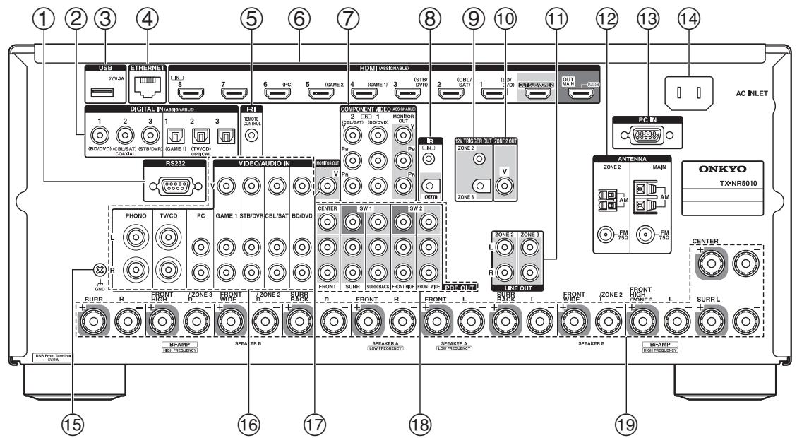 ONKYO TX-NR5010 - Rear Panel - 1
