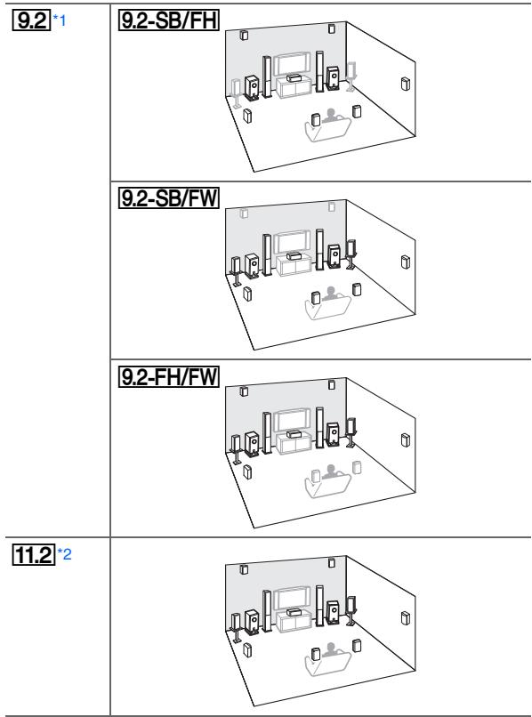ONKYO TX-NR5010 - Speaker Layout - 2