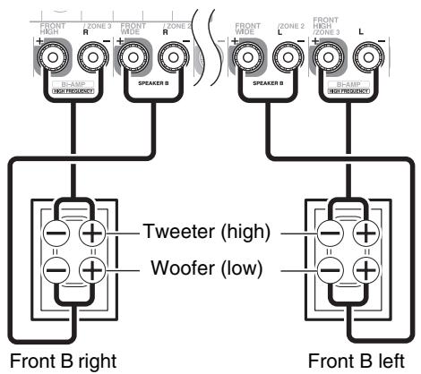 ONKYO TX-NR5010 - Speakers B - 1