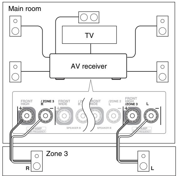 ONKYO TX-NR5010 - Connecting Your Zone Speakers Directly to the AV receiver - 2