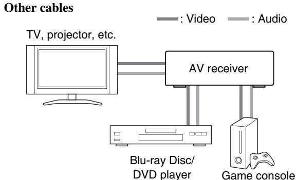 ONKYO TX-NR5010 - Connecting AV components - 2