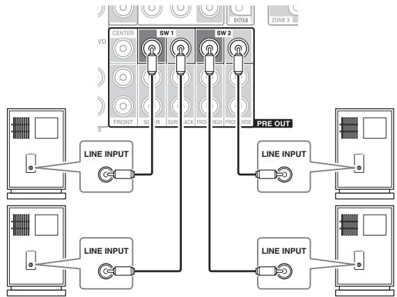 ONKYO TX-NR5010 - Using Powered Subwoofoers - 1