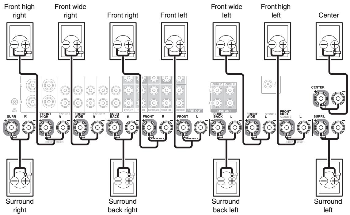 ONKYO TX-NR5010 - 9.2-channel playback - 1
