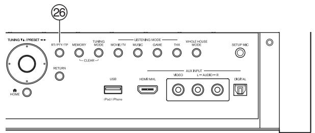 ONKYO TX-NR5010 - Front &amp; Rear Panels - 3