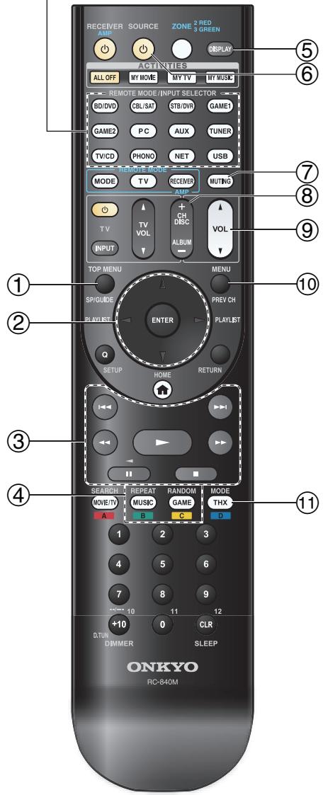 ONKYO TX-NR828 - Sans la commande RI - 1