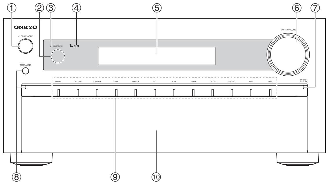 ONKYO TX-NR828 - Panneau avant - 1