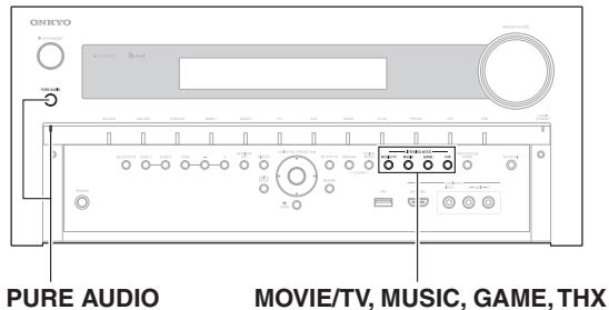 ONKYO TX-NR828 - Boutons des Modes d'écoute - 2