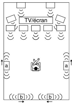 ONKYO TX-NR828 - Utilisation d'enceintes dipolaires - 1