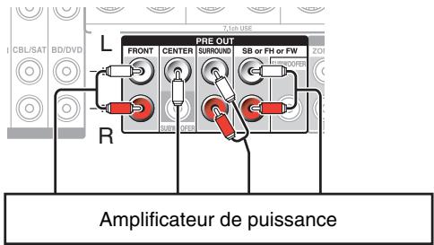 ONKYO TX-NR828 - Branchement d'un amplificateur de puissance - 1