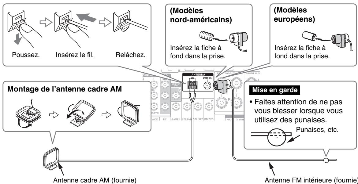ONKYO TX-NR828 - Branchement des antennes - 1