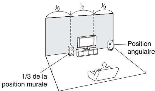 ONKYO TX-NR828 - Utilisation des subwoofer (caisson de basse) - 1