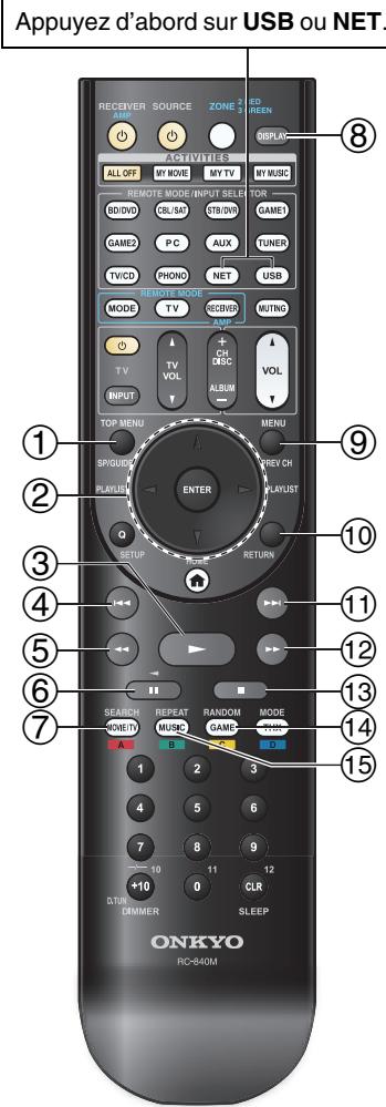 ONKYO TX-NR828 - Commande du contenu de péripériques USB ou réseau - 1