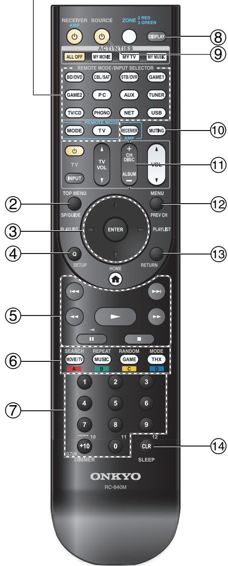 ONKYO TX-NR828 - Commande d'un lecteur Blu-ray/DVD, HD DVD ou d'un graveur DVD - 2