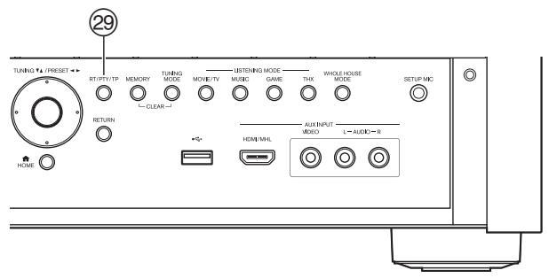 ONKYO TX-NR828 - Panneau avant - 3