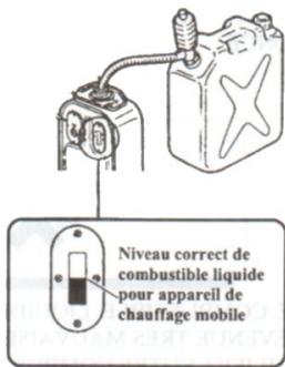 KERO COMPACT 3007 - 3) L'alimentation du combustible liquide pour appareil mobile de chauffage - 3