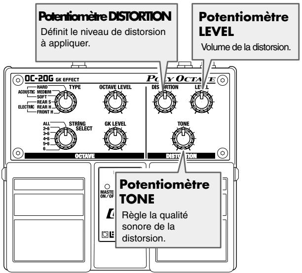 BOSS OC-20G - Potentiomètre GK LEVEL - 1