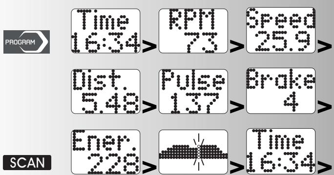 KETTLER RIVO P V - B) Profils d'effort (PROGRAM) "1" - "6 - 45