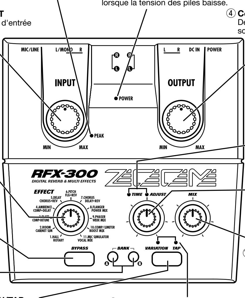 ZOOM RFX300 - Bouton VARIATION/TAP - 1