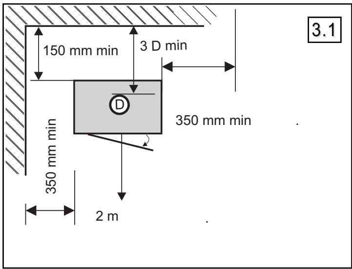 SUPRA MARGO - DISTANCES DE SECURITE (FIG. 3.1) - 1