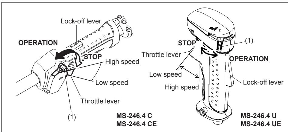 DOLMAR MS-246.4 U@MS-246.4 UE - A: Cold start - 1