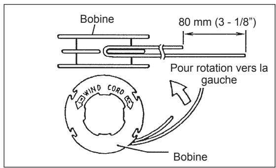 DOLMAR MS-246.4 U@MS-246.4 UE - Remplacement du fil nylon - 2