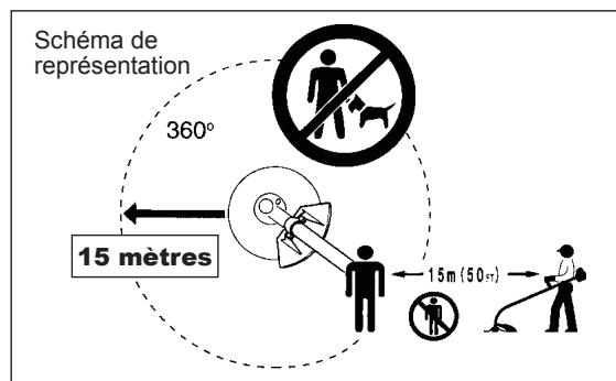 DOLMAR MS-246.4 U@MS-246.4 UE - Démarrage de la débroussailleuse thermique - 5