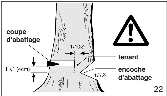 DOLMAR PS-510 - Attention! - 6