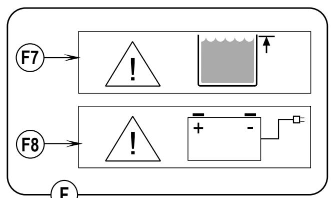 NILFISK SC800 - BEDIENFELD - 2