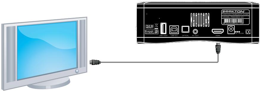 PEEKTON PEEKBOX 40 WHITE - Connexion audio/védo numérique - 1