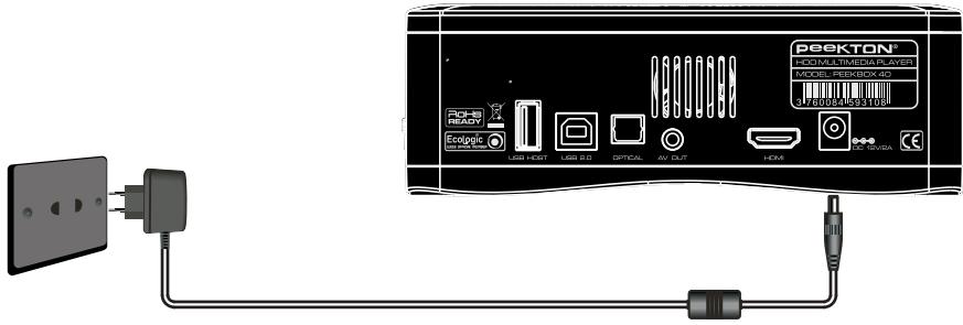 PEEKTON PEEKBOX 40 WHITE - Branchement à l'alimentation secteur - 1
