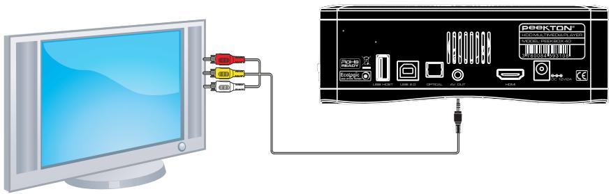 PEEKTON PEEKBOX 40 WHITE - Connexion audio/vidente analogue - 1