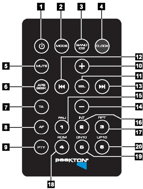 PEEKTON PKM 700 - Fonctions de la télécommande - 1