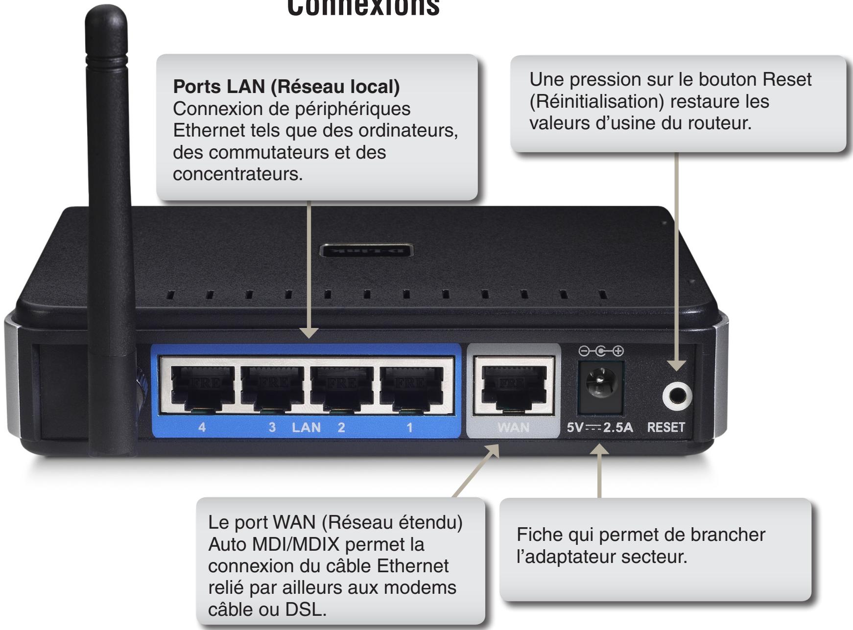 D-LINK WBR-2310 - Connexions - 1