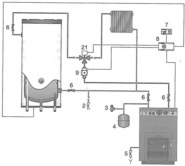 DEVILLE HVS 130 - Raccordement chauffage - 2