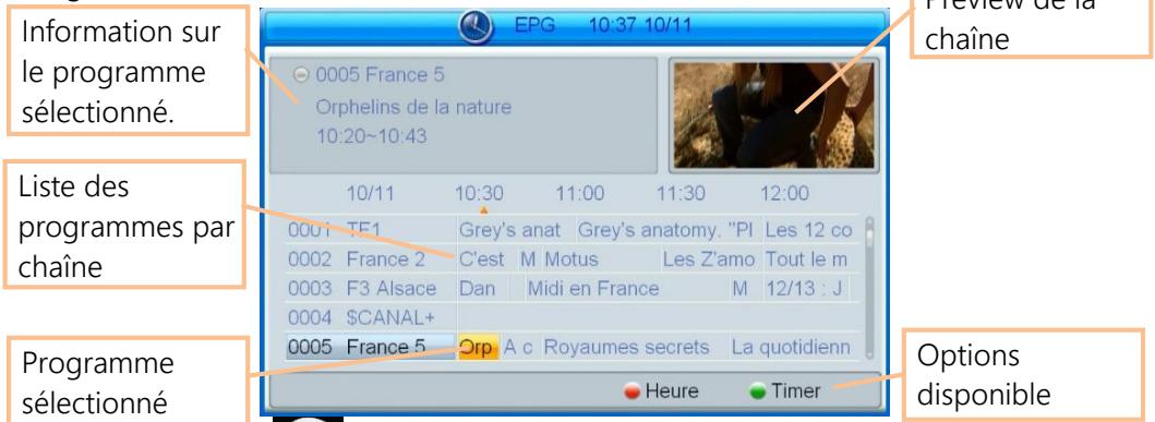 CGV ETIMO @ T2, ETIMO@T2 - Guide électronique des programmes (EPG) - 1