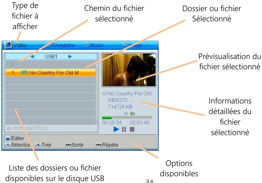 CGV ETIMO @ T2, ETIMO@T2 - Lancer la lecture d'un fichier multimédia - 2