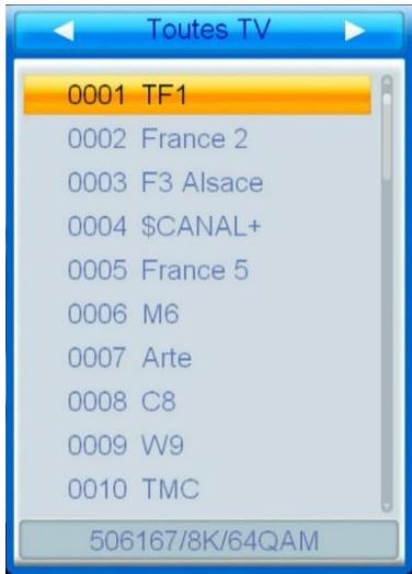 CGV ETIMO @ T2, ETIMO@T2 - Liste des chaînes - 1