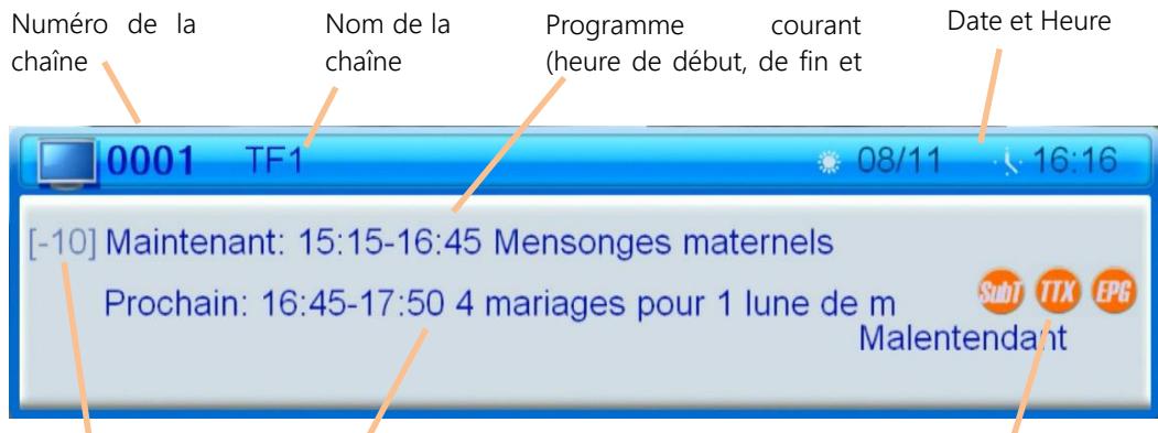 CGV ETIMO @ T2, ETIMO@T2 - Changement de chaîne - 1