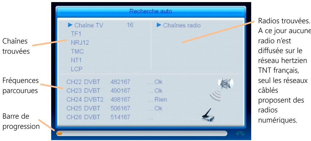 CGV ETIMO @ T2, ETIMO@T2 - Lancer la recherche automatique - 2