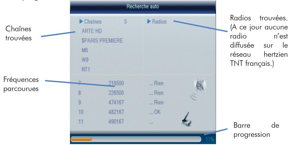 CGV ETIMO T2 REC - Première mise en route - 2