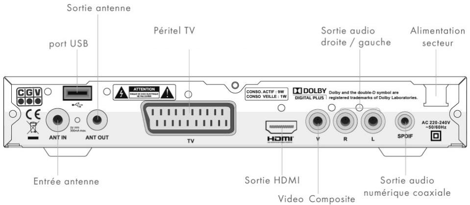 CGV ETIMO T2 REC - Connectique et contrôles - 2