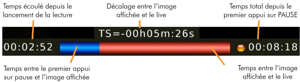 CGV STL 2 - Démarrer un timeshift (contrôle du direct) - 1