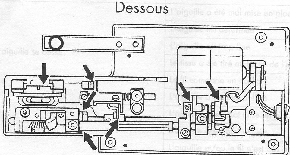LIFETEC LT10964 - Lubrification des parties inférieure et supérieure de la machine - 2