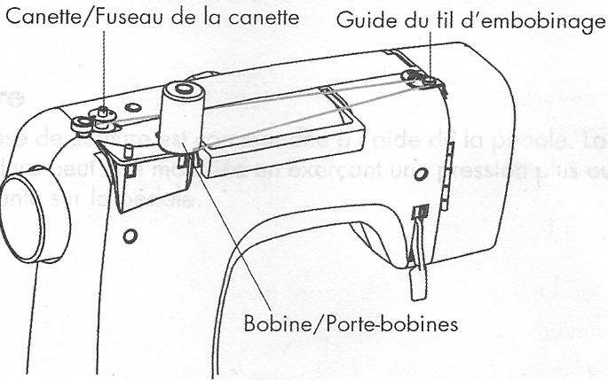 LIFETEC LT10964 - Embobiner la canette de fil inférieur - 2